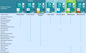 ESET Consumer Comparison Chart